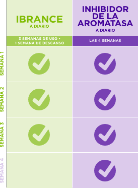 Aromatase inhibitor combination dosing