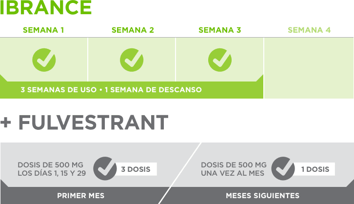 Fulvestrant combination dosing