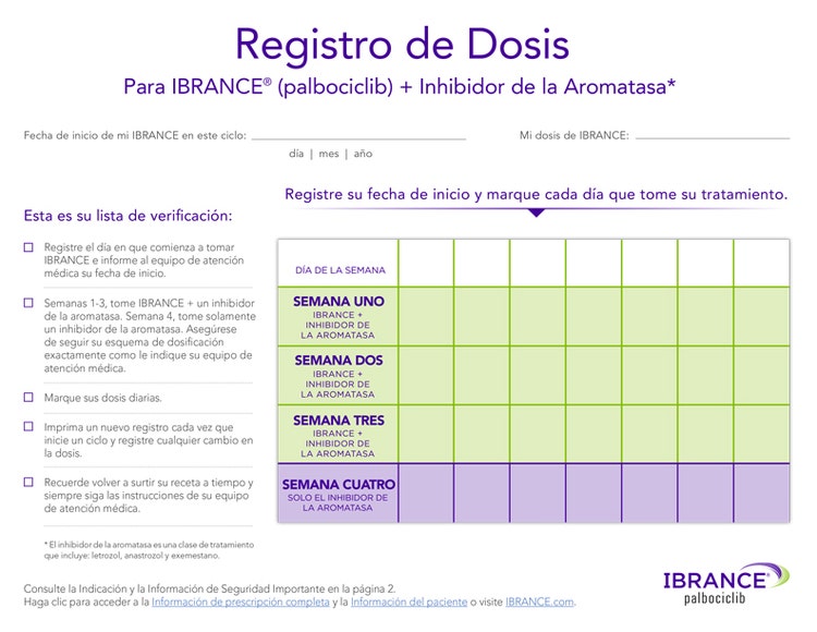 Dosing tracker for combination therapy