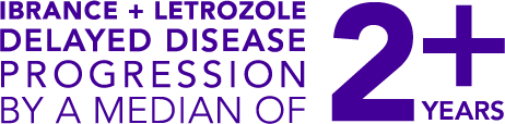 Ibrance (palbociclib) plus Letrozole delayed disease progression by a median of 2+ years
