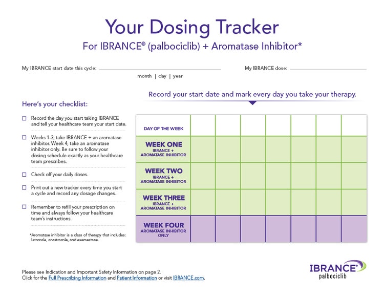 Dosing tracker for combination therapy