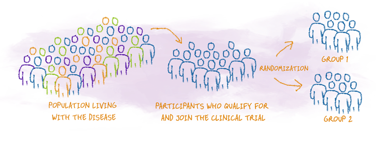 clinicaltrialgroups